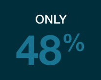 48%