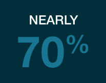 70%