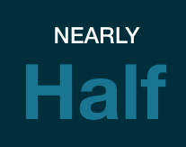 nearlyhalf